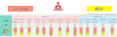 スピーチ内容と話し方を評価