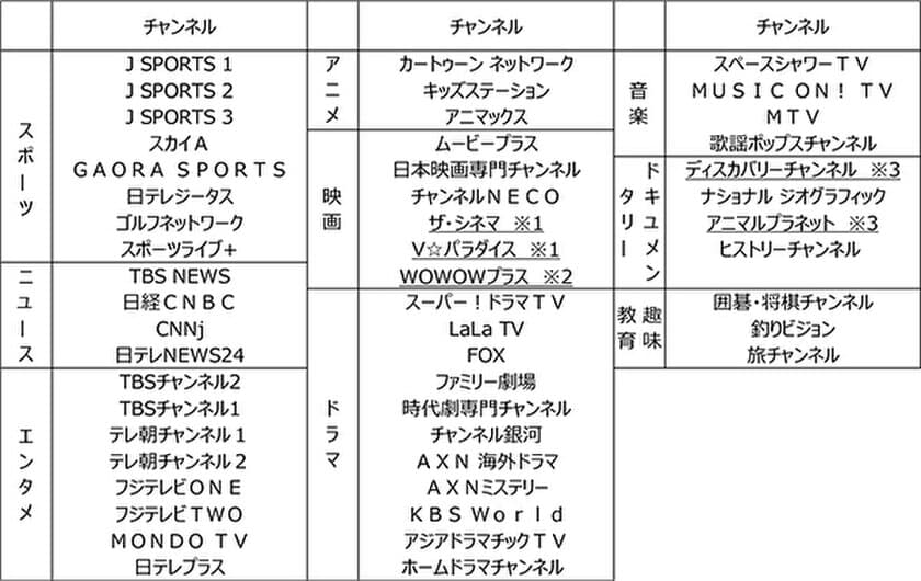 ケーブルテレビサービス
2023年4月からチャンネルラインアップを統一！