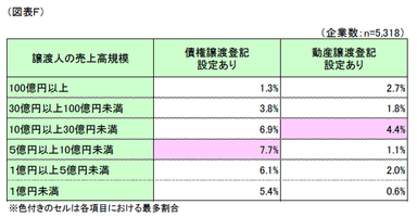 図表F