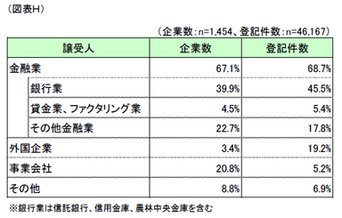 図表H