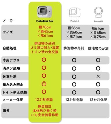 他社製品との比較