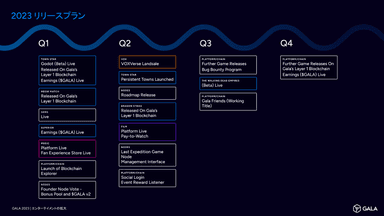 Gala 2023 Release Plan