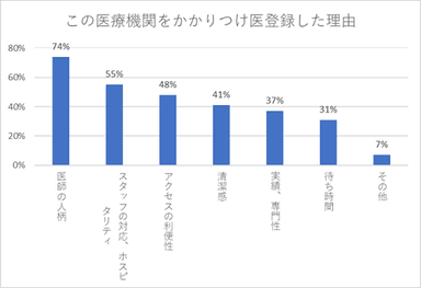 アンケート結果