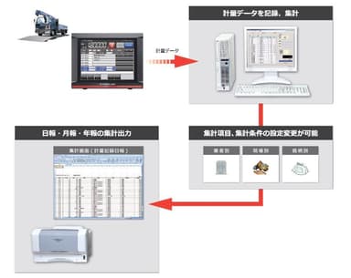 運用イメージ