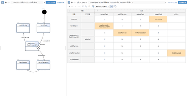 ステートマシン図と切り替えて相互に編集可能な状態遷移表