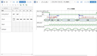 信号の関係や振る舞いを時間軸に表現できるタイミングチャート