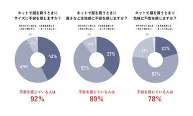 調査結果1