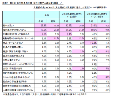 図表F