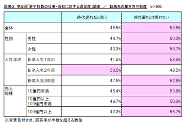 図表G