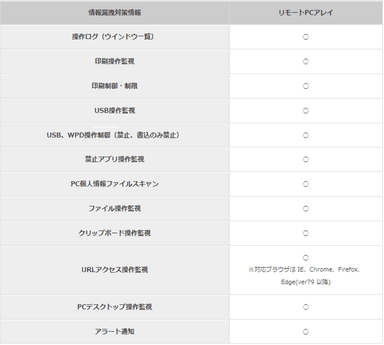 情報漏洩対策情報