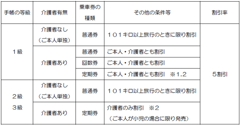 精神障害者割引の導入について