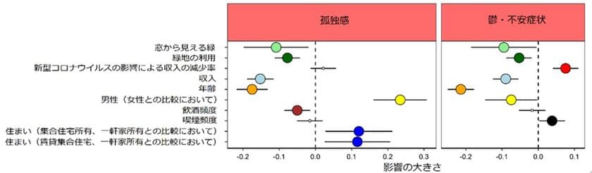 家族の時間を幸せにする移ろいを感じる庭　
～様々な事業を紹介する
「積水ハウス ストーリー」の最新情報を公開～