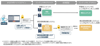 ３つの機能のご利用イメージ