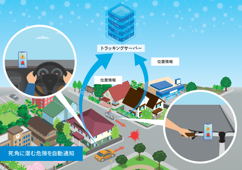 スマホ位置情報で公道での事故を防止　
～出前館、日本交通と実証　
死角の車両の存在を運転手へ自動通知～