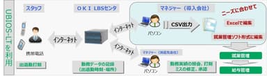 サービスイメージ