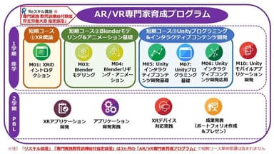 AR／VR専門家育成プログラム