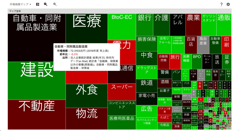 アフターコロナの市場規模マップを作りたい！クラファン開始　
業界の規模と成長率が一目で分かる／市場規模動向も一般公開