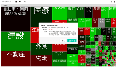 市場規模マップ データ詳細画面