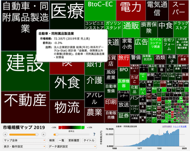 市場規模マップ(年指定表示対応版)