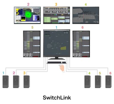 SQ2826に搭載のKVMスイッチ機能「SwitchLink」