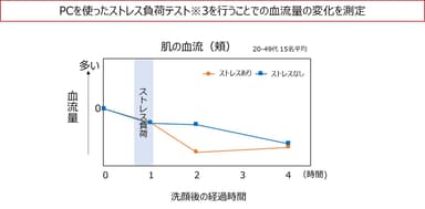 資生堂研究2