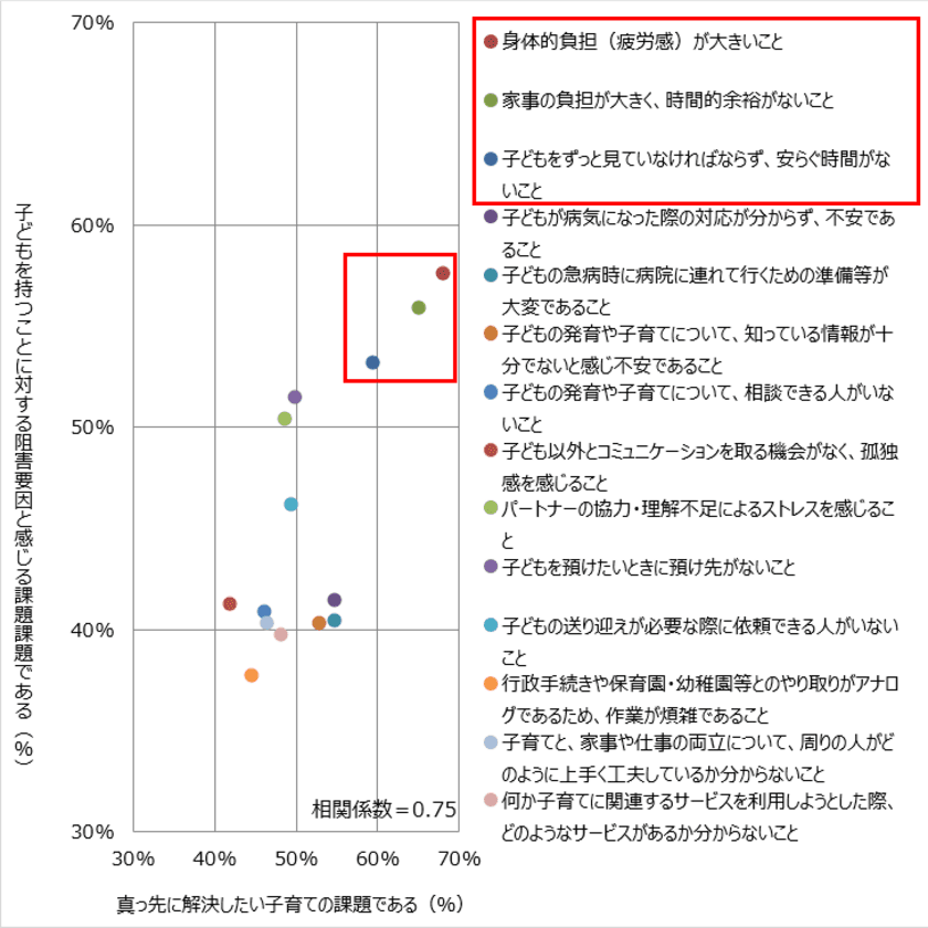 NTTデータ経営研究所
「子育て当事者の課題と子育て支援策のニーズ調査」を実施