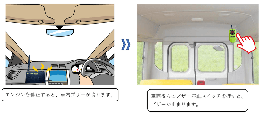 コックス株式会社、バス置き去り防止支援装置の
2月27日より最終実証を開始