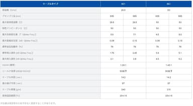 仕様／8シリーズ VNAテストアセンブリ