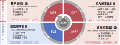 図.scSQUARE ISPの概要