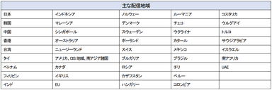 【クレヨンしんちゃん『オラと博士の夏休み』～おわらない七日間の旅～】 全世界で45万本突破のヒット作「オラ夏」 「Epic Games Store」にて本日配信開始！