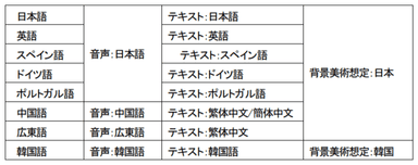 【クレヨンしんちゃん『オラと博士の夏休み』～おわらない七日間の旅～】 全世界で45万本突破のヒット作「オラ夏」 「Epic Games Store」にて本日配信開始！