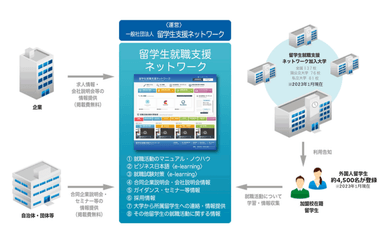 ネットワーク概要図