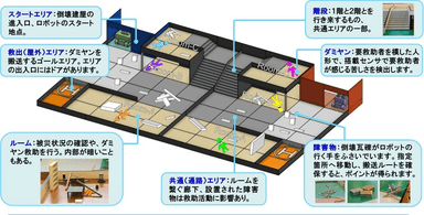 救助競技の概要