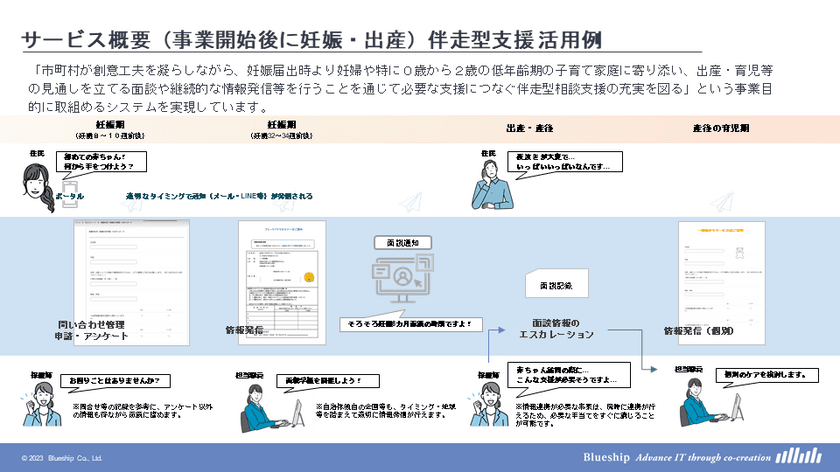 自治体向けDXプラットフォーム
『出産・子育て応援交付金サービス』を2023年2月リリース　
～第一導入自治体として世田谷区に提供開始～