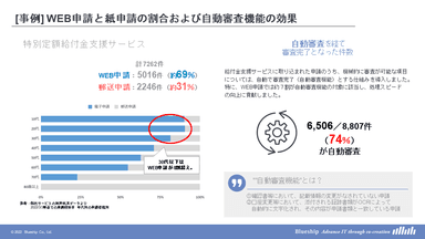 WEB申請と紙申請の割合と自動審査の効果