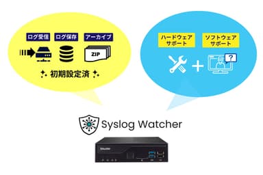 Syslog Watcher アプライアンス