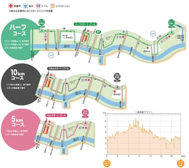 ※5) 3月25日(土)コースマップ