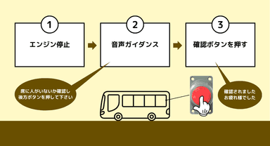 降車時確認式の装置