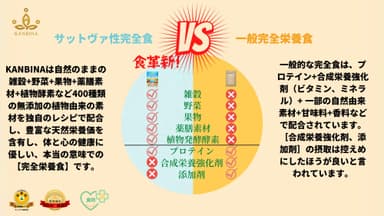 本当の意味での完全栄養食とは？