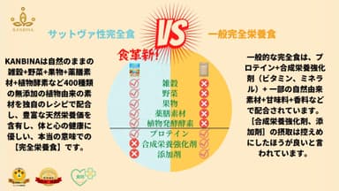 サットヴァ性完全食 VS 一般完全栄養食