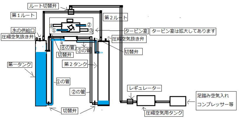 ヤマ吉、圧縮空気を用いた発電装置を
日本最大級のピッチコンテスト「ESG TECH BATTLE」へと応募