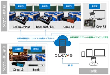 一橋大学 収録／配信システムワークフロー図