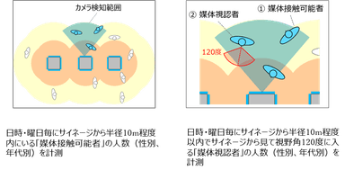 計測イメージ