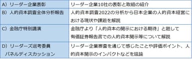 「人的資本リーダーズ2022」表彰イベントプログラム(予定)