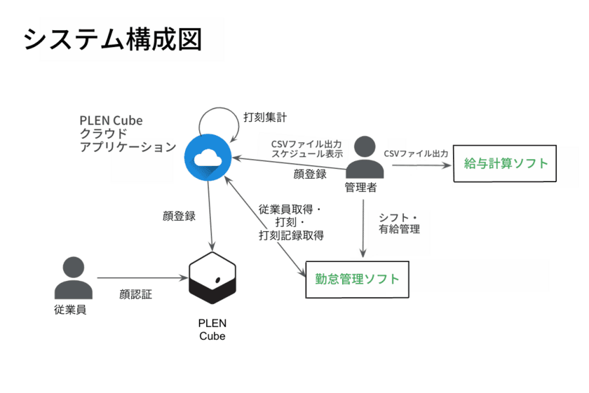 ～宿泊業バックオフィスの業務負担をDXで課題解決～　
顔認証×勤怠管理の自動化サービスを滋賀・老舗旅館にて運用