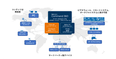 システム概要図