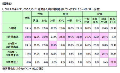 図表E