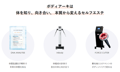 BODY ARCHIは体を知り、向き合い、本質から変えるセルフエステ