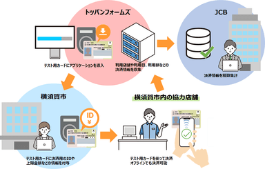 本実証のイメージ