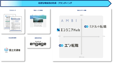 提供サービス一覧（ソーシャルインパクト採用プロジェクト（国土交通省））